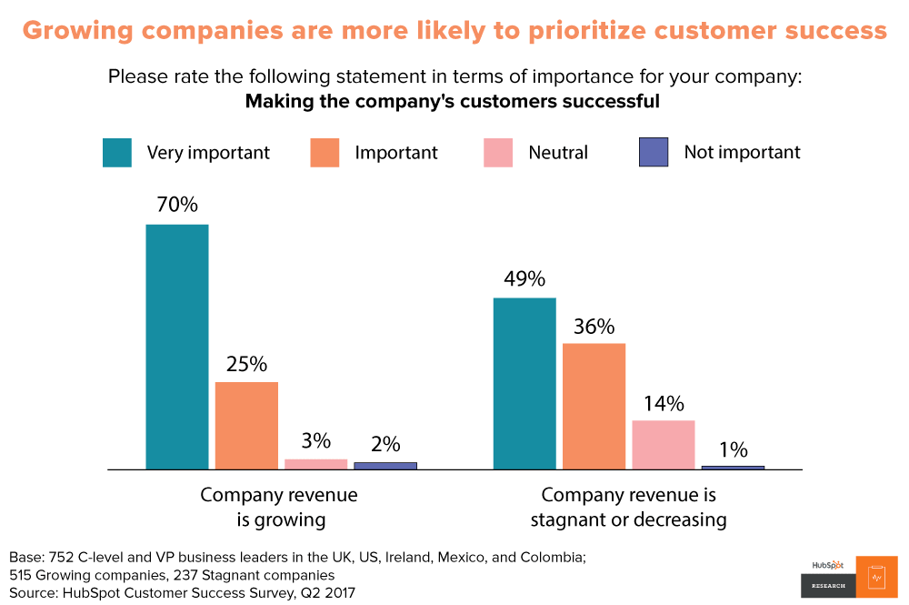 customer-success-data-1