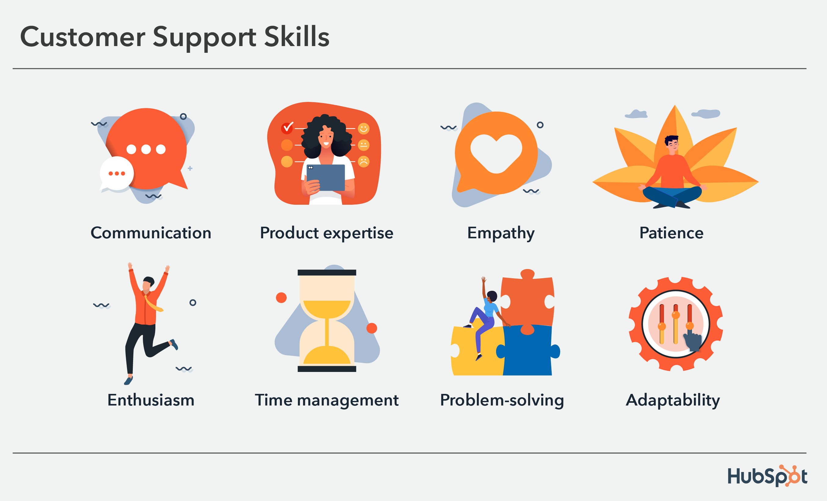 Customer Support Definition, Importance, + Strategies
