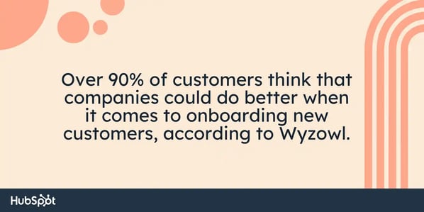 Over 90% of customers think that companies could do better when it comes to onboarding new customers, according to Wyzowl.