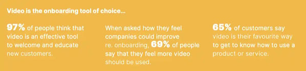 customer onboarding stats, video is the onboarding tool of choice