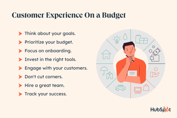 customer experience cx on a budget