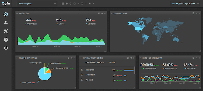 cyfe-web-analytics-tool