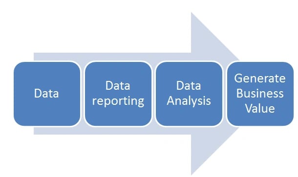 data reporting_2