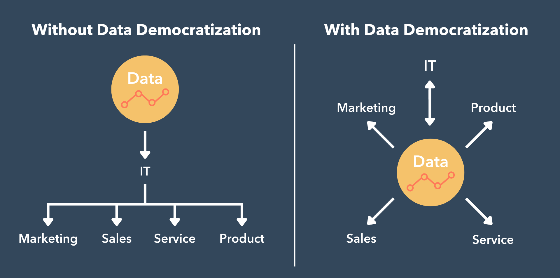 What Is Data Democratization? [+ How It Helps Your Data-Driven Business]