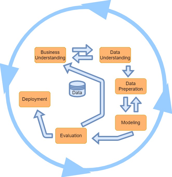 A Complete Guide To Data Mining And How To Use It