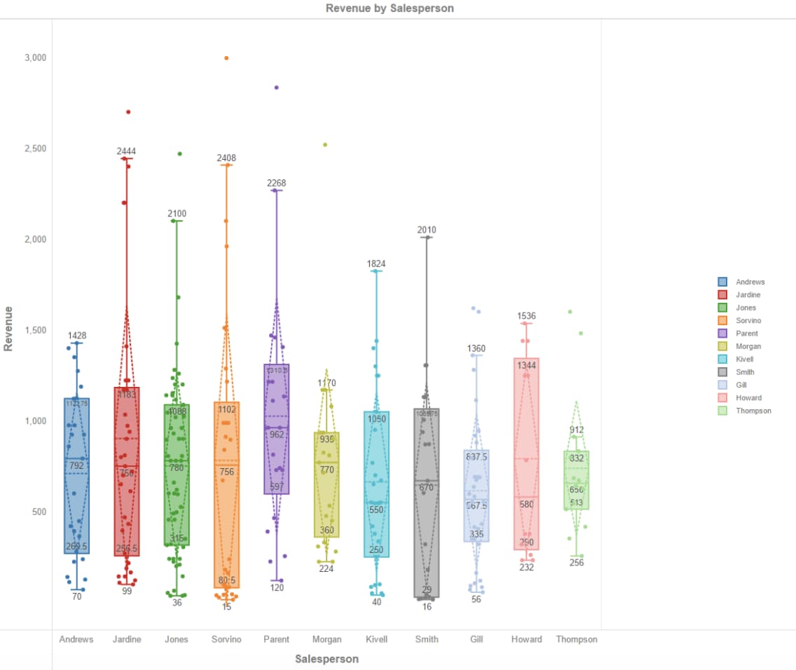 Data Visualization: Tips and Examples to Inspire You