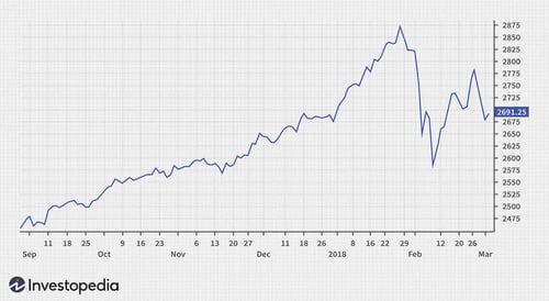 data visualization line chart