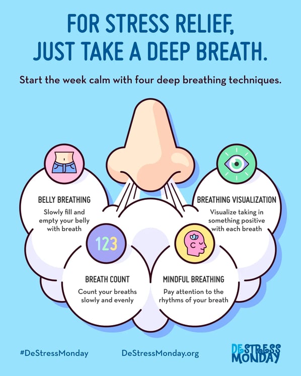 de-escalation techniques, how to practice deep breathing.