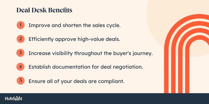 deal desk benefits: Improve and shorten the sales cycle. Efficiently approve high-value deals. Increase visibility throughout the buyer's journey. Establish documentation for deal negotiation. Ensure all of your deals are compliant.