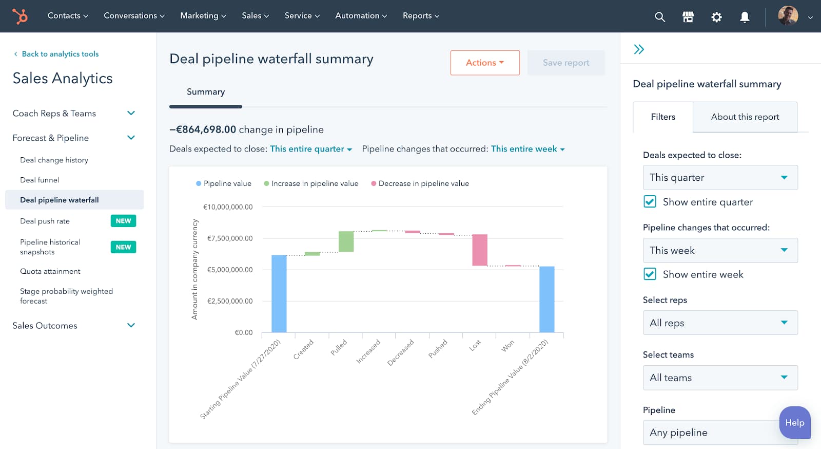 10 Sales Dashboard Examples That'll Help You Set Up Your Own