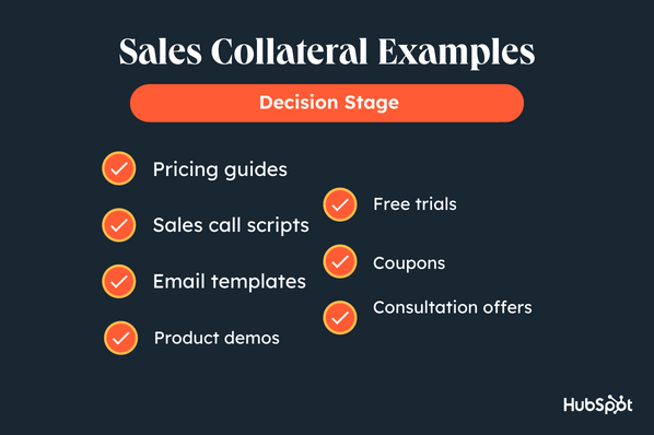 graphic displaying sales collateral examples for the decision stage