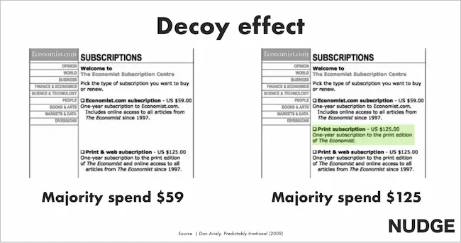 Decoy effect graphic
