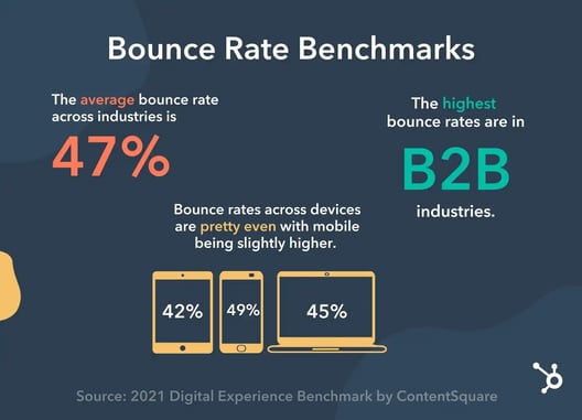 Ways to Reduce Bounce Rate and Increase Conversions - Blog
