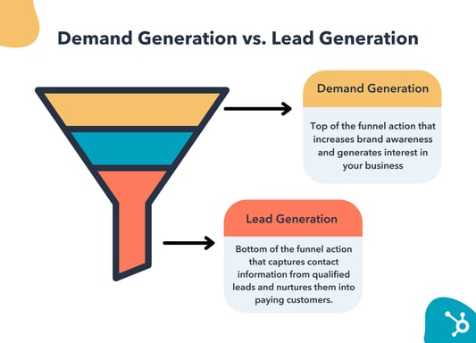 demand gen vs lead gen