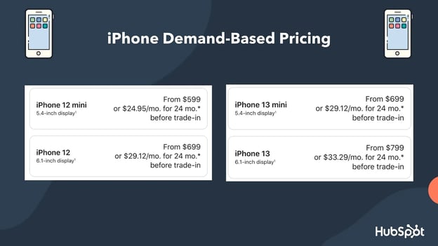 demand based pricing iphone