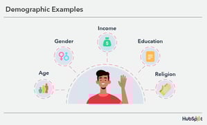 The 15 Best Demographic Examples & Questions to Use in Your Next Survey