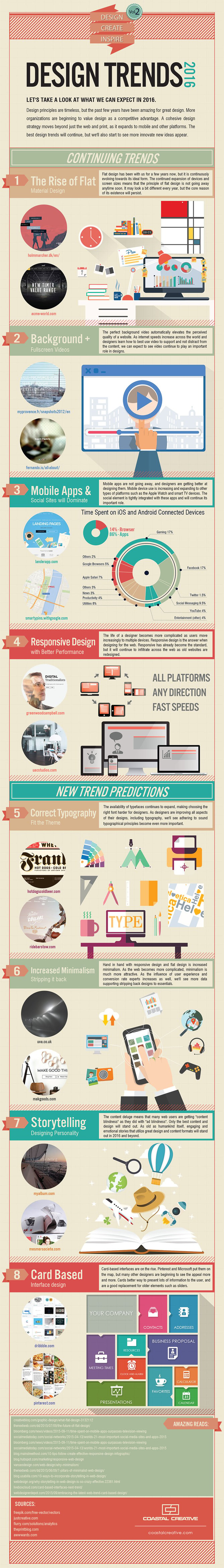 infographic trends