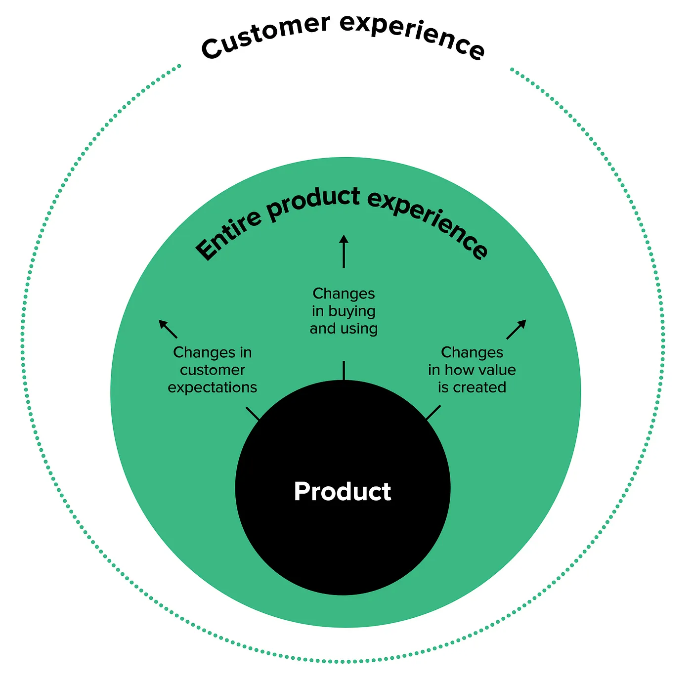 Customer Experience Strategy: A Complete Playbook