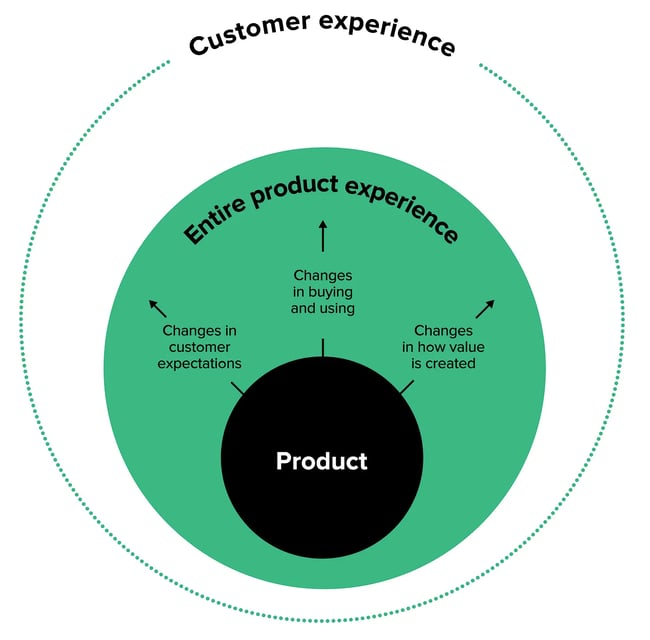 what is customer experience management strategy