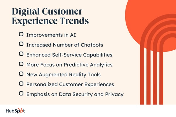 Digital Customer Experience Trends. Enhanced Self-Service Capabilities. Improvements in AI. More Focus on Predictive Analytics. Increased Number of Chatbots. New Augmented Reality Tools. Personalized Customer Experiences. Emphasis on Data Security and Privacy