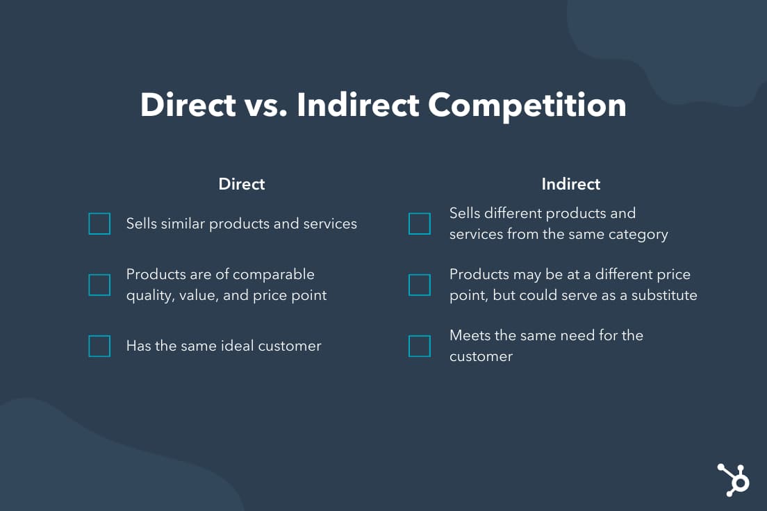 the key differences between direct and indirect competition