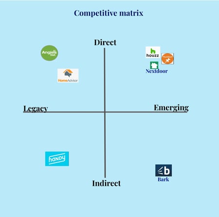 Alt: competitive analysis research