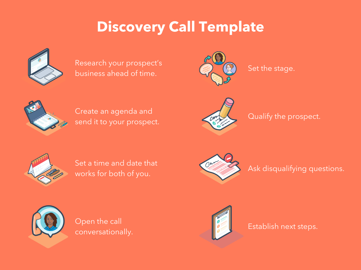 28 Questions to Ask on a Call During the Sales Discovery Process