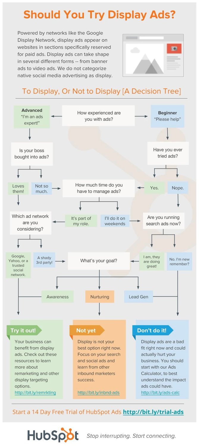 Should_you_be_using_Display_Ads-_Decision_Tree_4.jpg