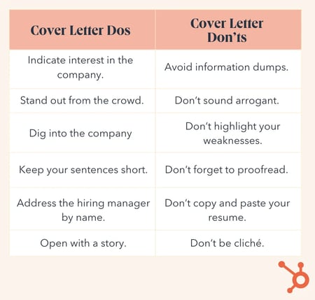 dos.webp?width=450&height=430&name=dos - How to Start a Cover Letter That Gets You Your Dream Job