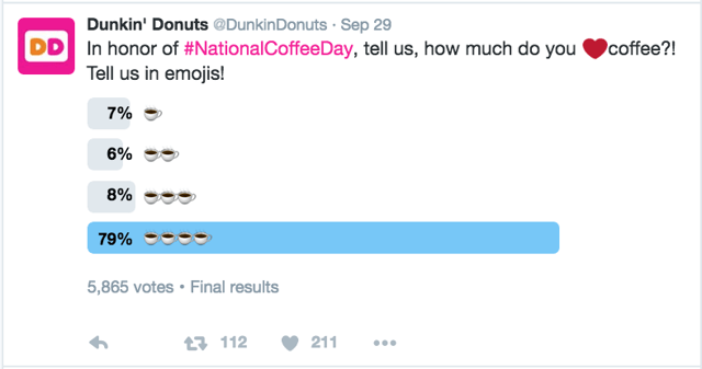 How To Use Twitter Polls To Engage Your Audience 13 Examples From Real Brands How To Use Twitter Polls To Engage Your Audience 13 Examples From Real Brands