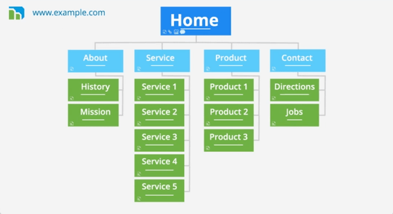 DYNO Mapper sitemap generator