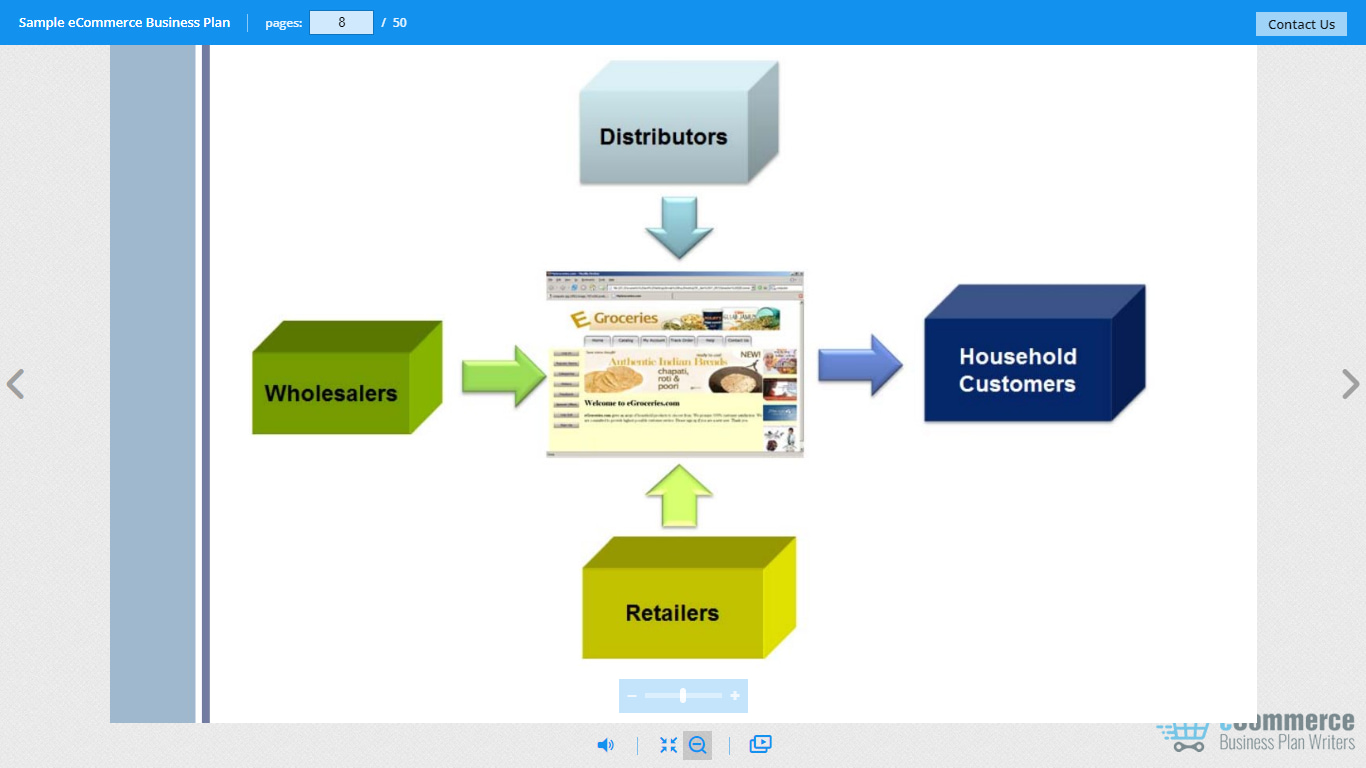 ecommerce grocery business plan