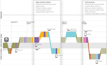 ecommerce-customer-journey-map