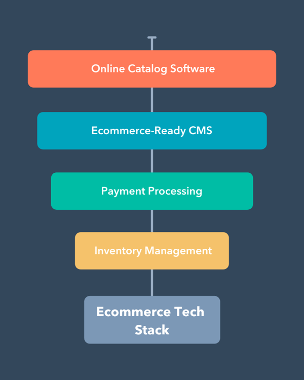 Tech Stack: Definition + 9 Examples from the World's Top Brands