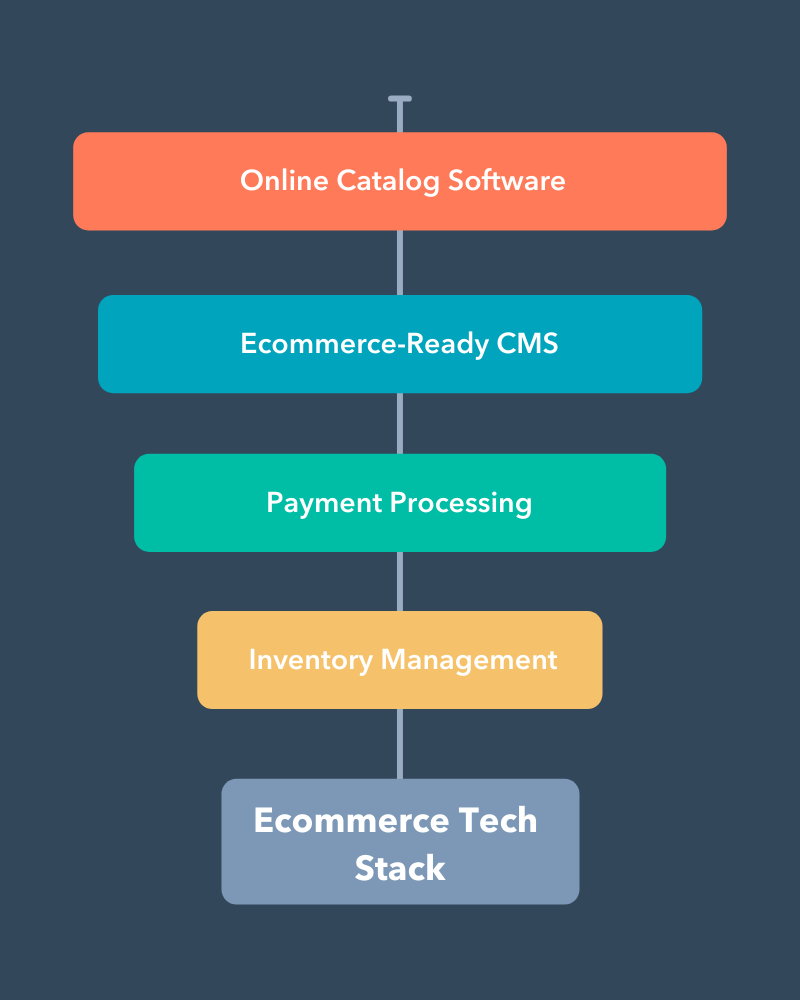 Tech Stack Definition + 9 Examples from the World's Top Brands