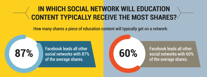 education-content-social-networks.png
