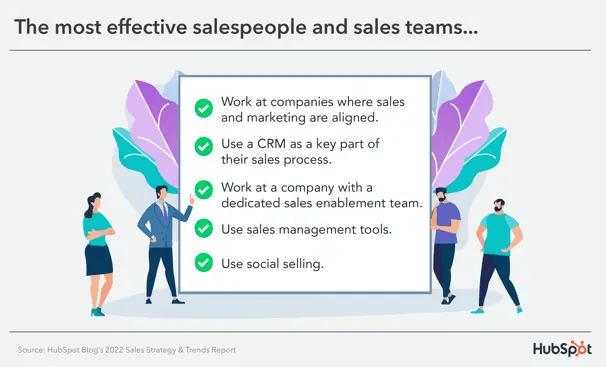 effective vs ineffective sales