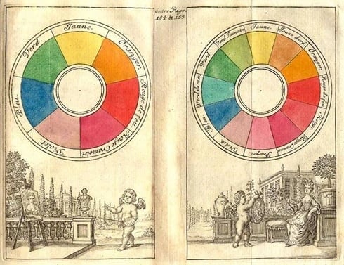 claude boutet newton color theory