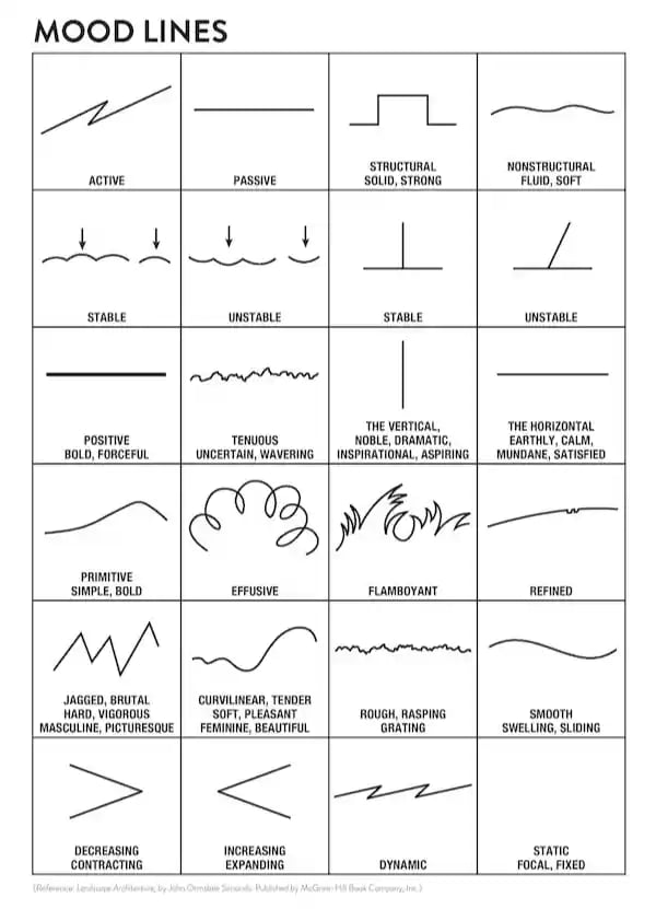 types of lines in design