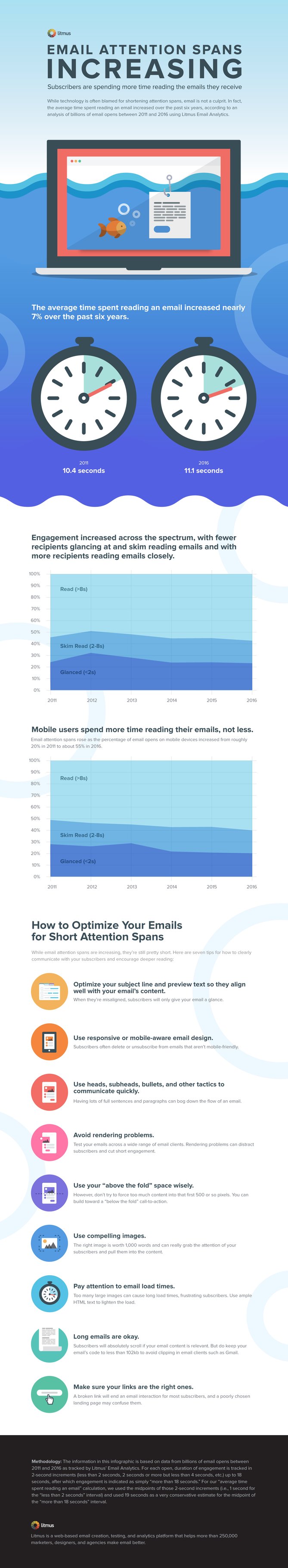 email-attention-spans-increasing-design.png