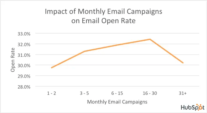email-open-rate-logo