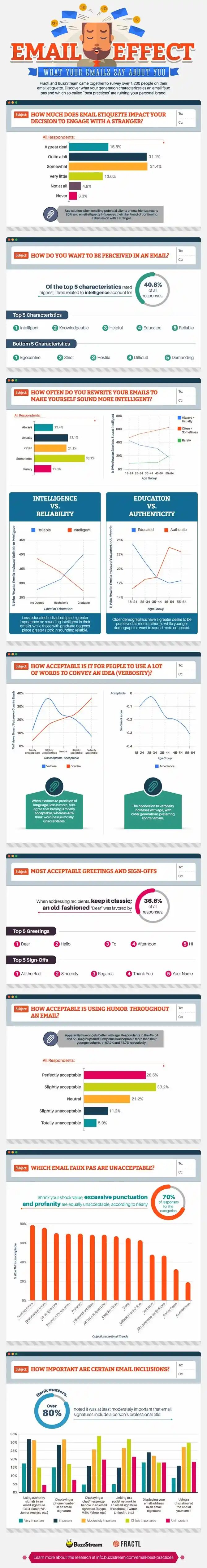 email_stats infographic