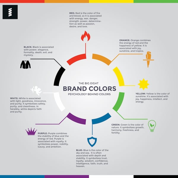 emotional marketing colors