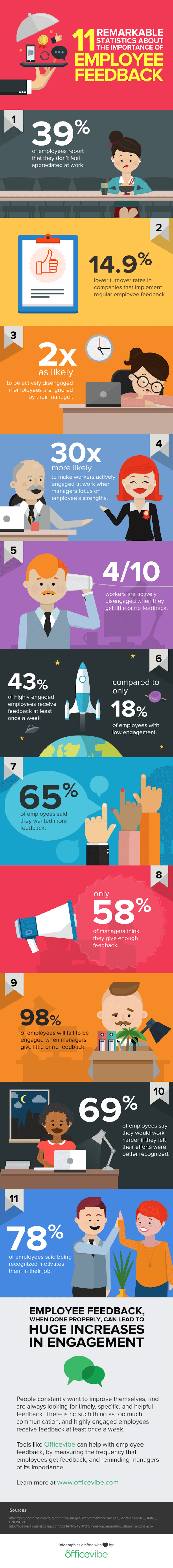 employee-feedback-infographic-1.png