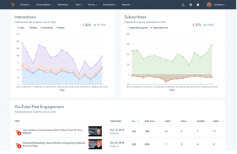 Engagement data voorbeeld