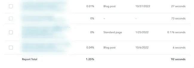 Website engagement metrics example: Time on page columns, HubSpot
