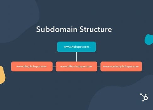 subdomain structure
