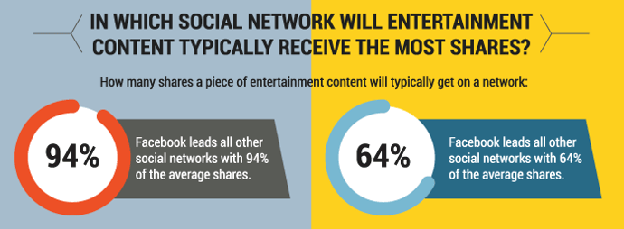 entertainment-content-social-networks.png