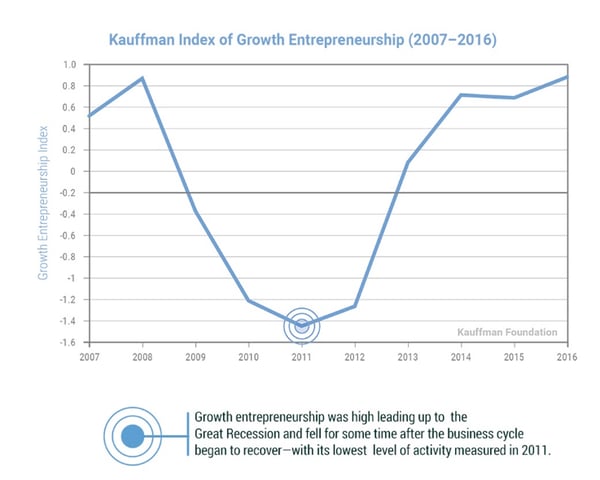 entrepreneur-stats