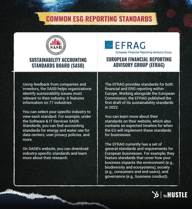 ESG Reporting Standards: an explanation of two of the most common ESG reporting standards, including the Sustainability Accounting Standards Board and the European Financial Reporting Advisory Group.